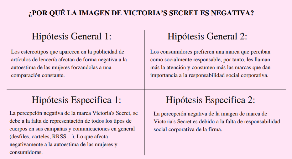 Victoria Secret 01 - Investigación de la percepción de imagen de marca de Victoria's Secret respecto al uso en la publicidad de modelos convencionales versus modelos no convencionales.