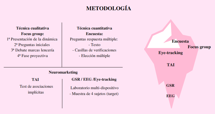 Victoria Secret 02 - Investigación de la percepción de imagen de marca de Victoria's Secret respecto al uso en la publicidad de modelos convencionales versus modelos no convencionales.